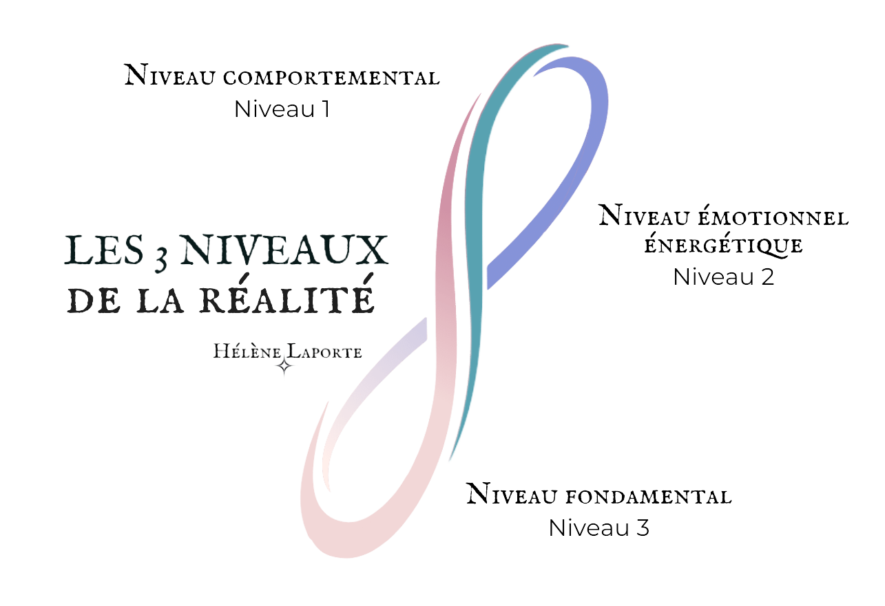 3 niveaux de r&eacute;alit&eacute;